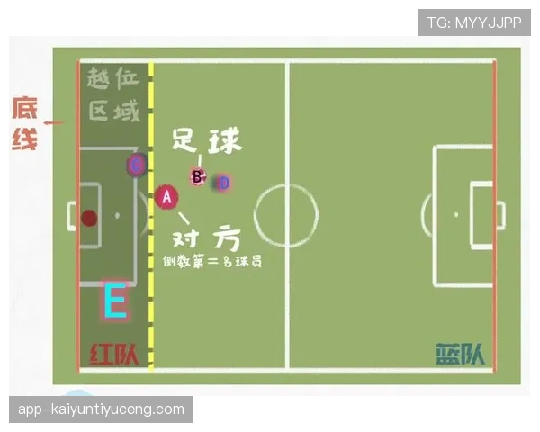 足球边裁职责详解：判罚越位与赛场辅助规则指南