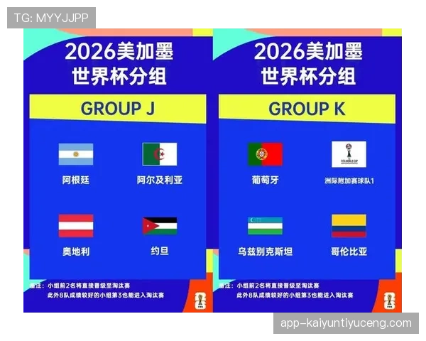 2026世界杯48队12个小组赛制规则怎么分组和晋级