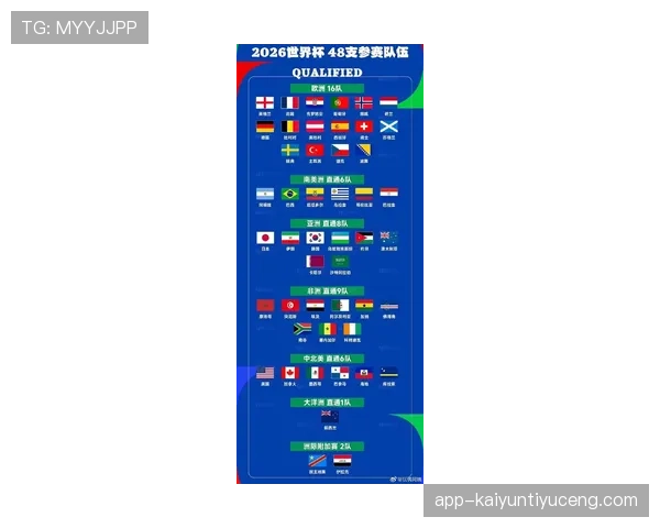 2026世界杯48支球队分12个小组的赛制为什么这样规定