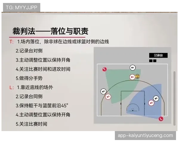 篮球规则解析：掩护犯规判定的核心标准与适用场景