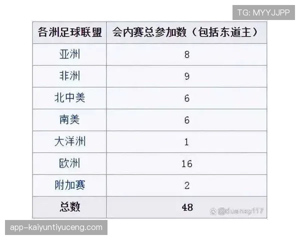2026世界杯48队分12个小组赛制怎么进行淘汰赛晋级