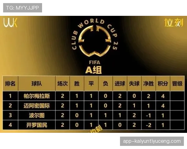 2026世界杯48队赛制详解 小组出线规则与淘汰赛晋级条件有哪些变化
