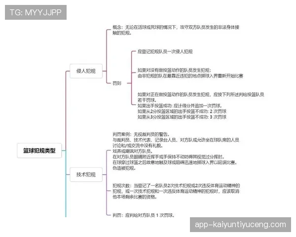 篮球进攻时间规则中计时重置条件与违例判罚的具体说明