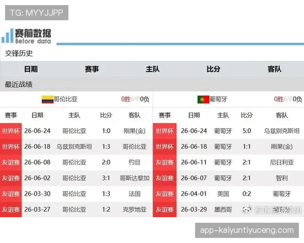 哥伦比亚世界杯K组不败晋级：三场比赛结果回顾